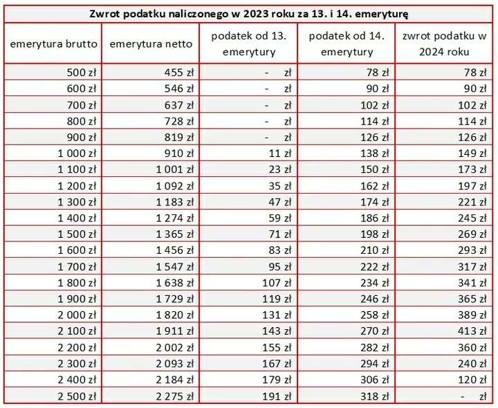13_14_emerytura_zwrot_podatku_2023_01