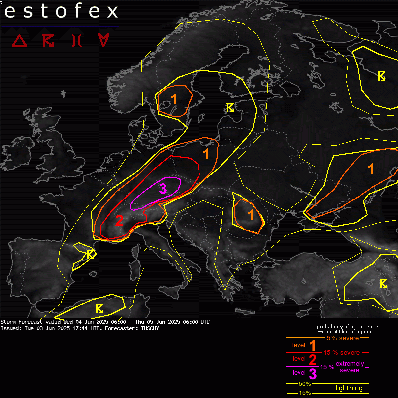 Alerty od ESTOFEX