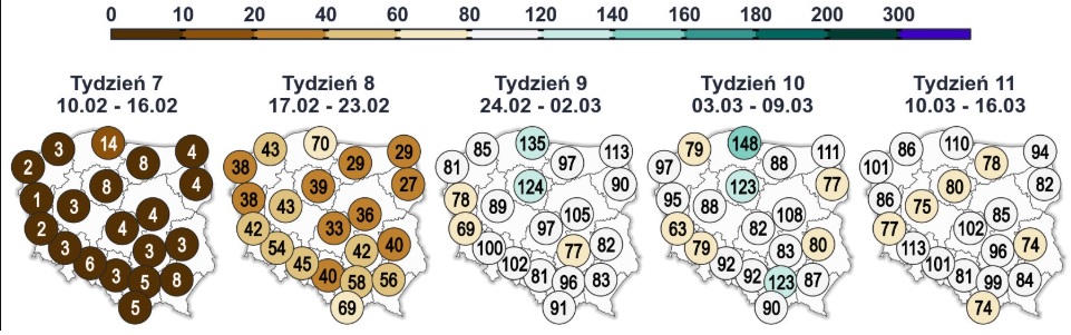 Anomalie w opadach