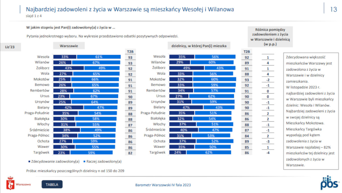 Barometr Warszawski