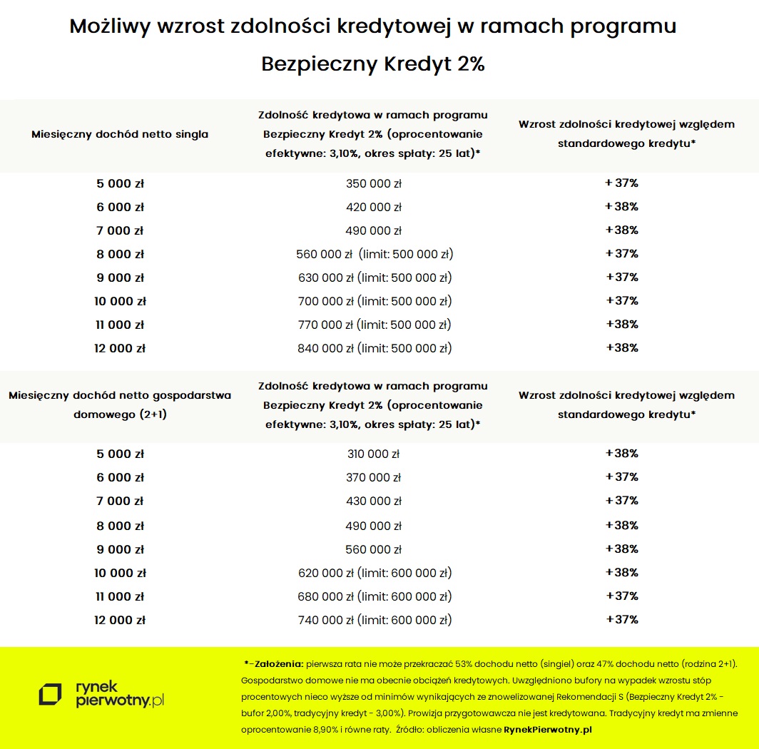 bezpieczny_kredyt_zdolnosc_kredytowa_02