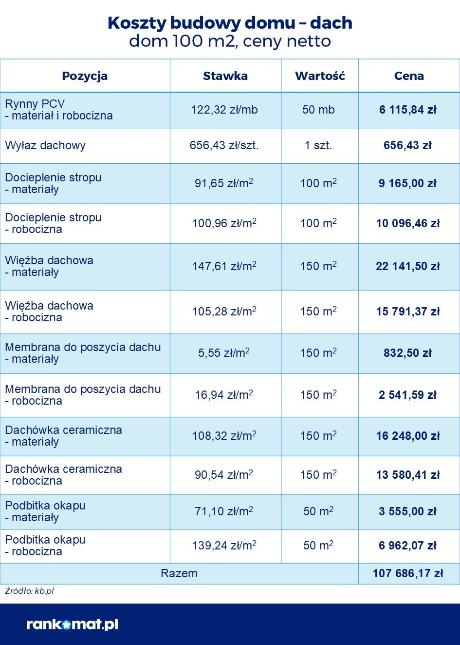 budowa_domu_koszt_2025_03