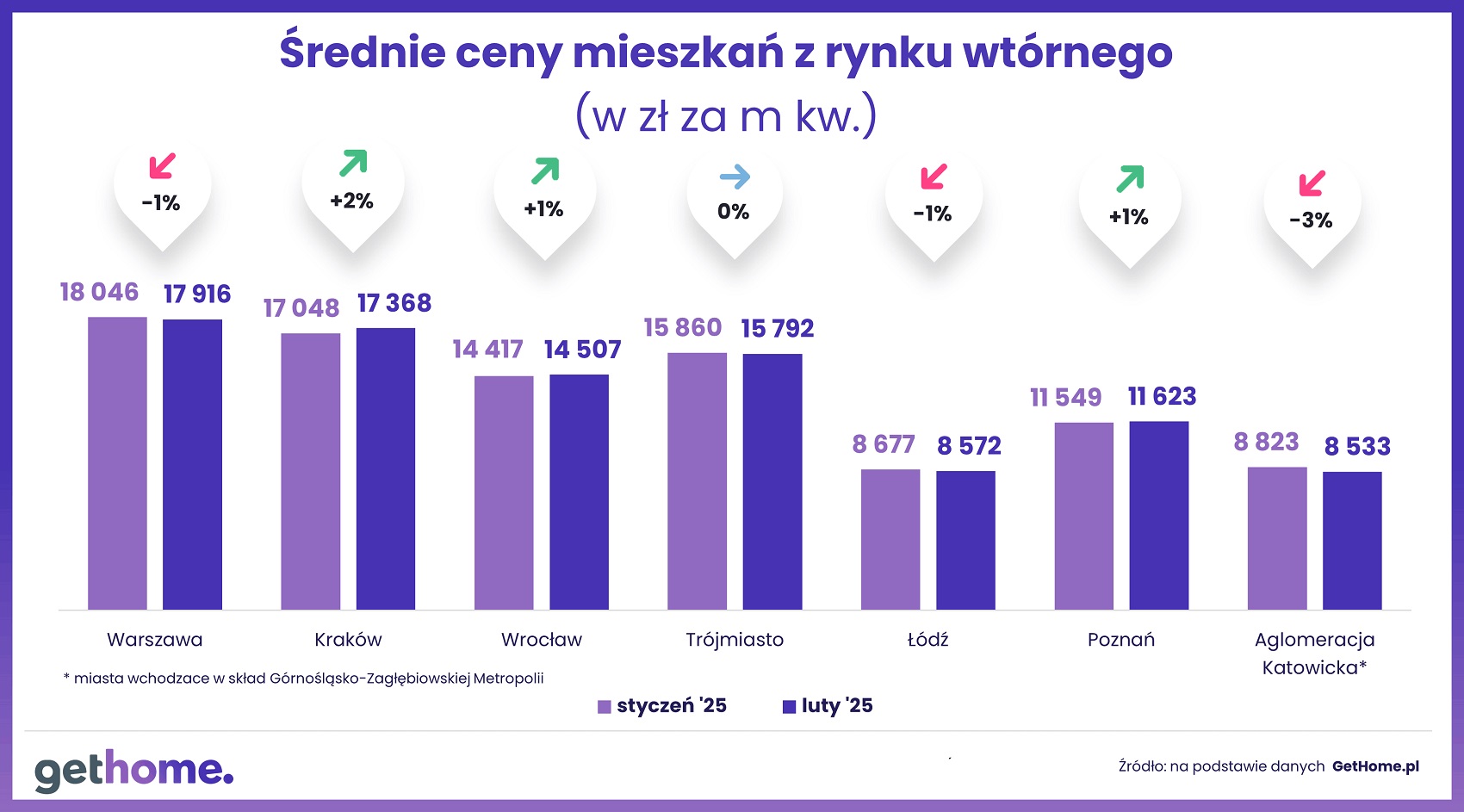 ceny_mieszkan_rynek_wtorny_luty_2025_02