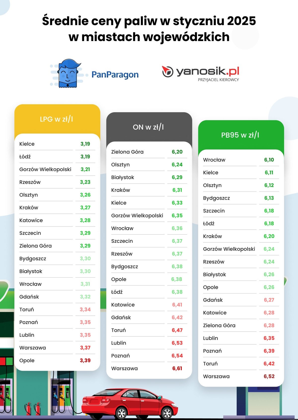 ceny_paliw_paragony_styczen_2025_03