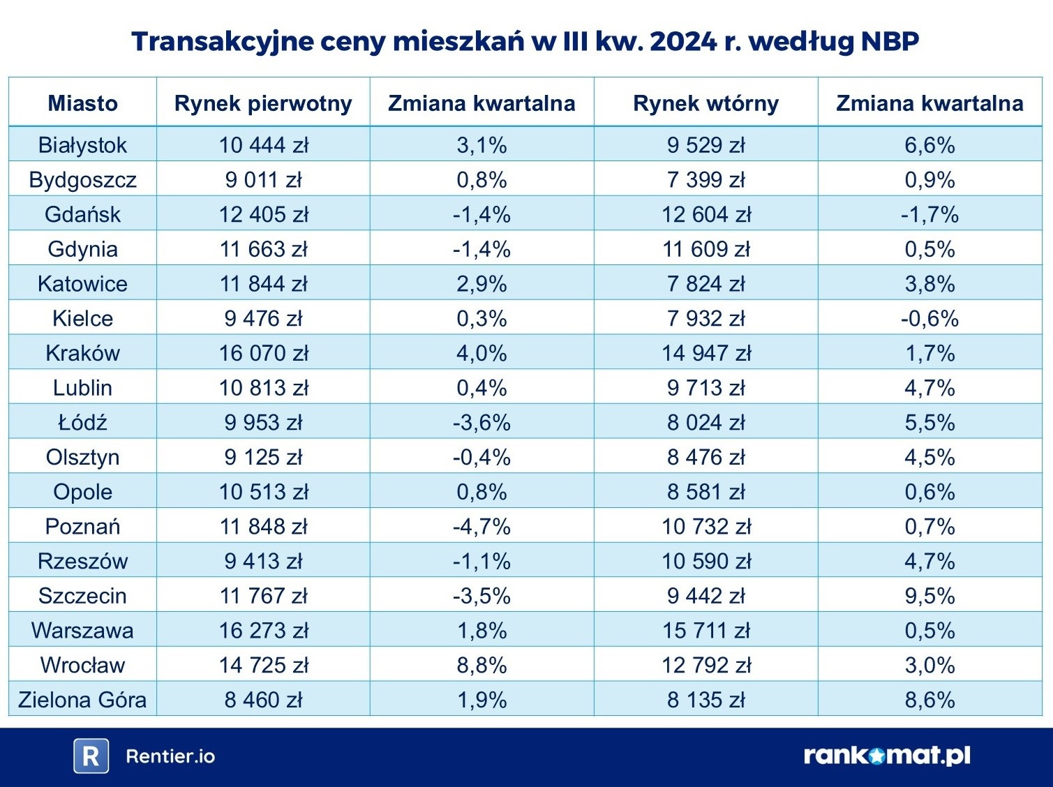 ceny_transakcyjne_pazdziernik_02