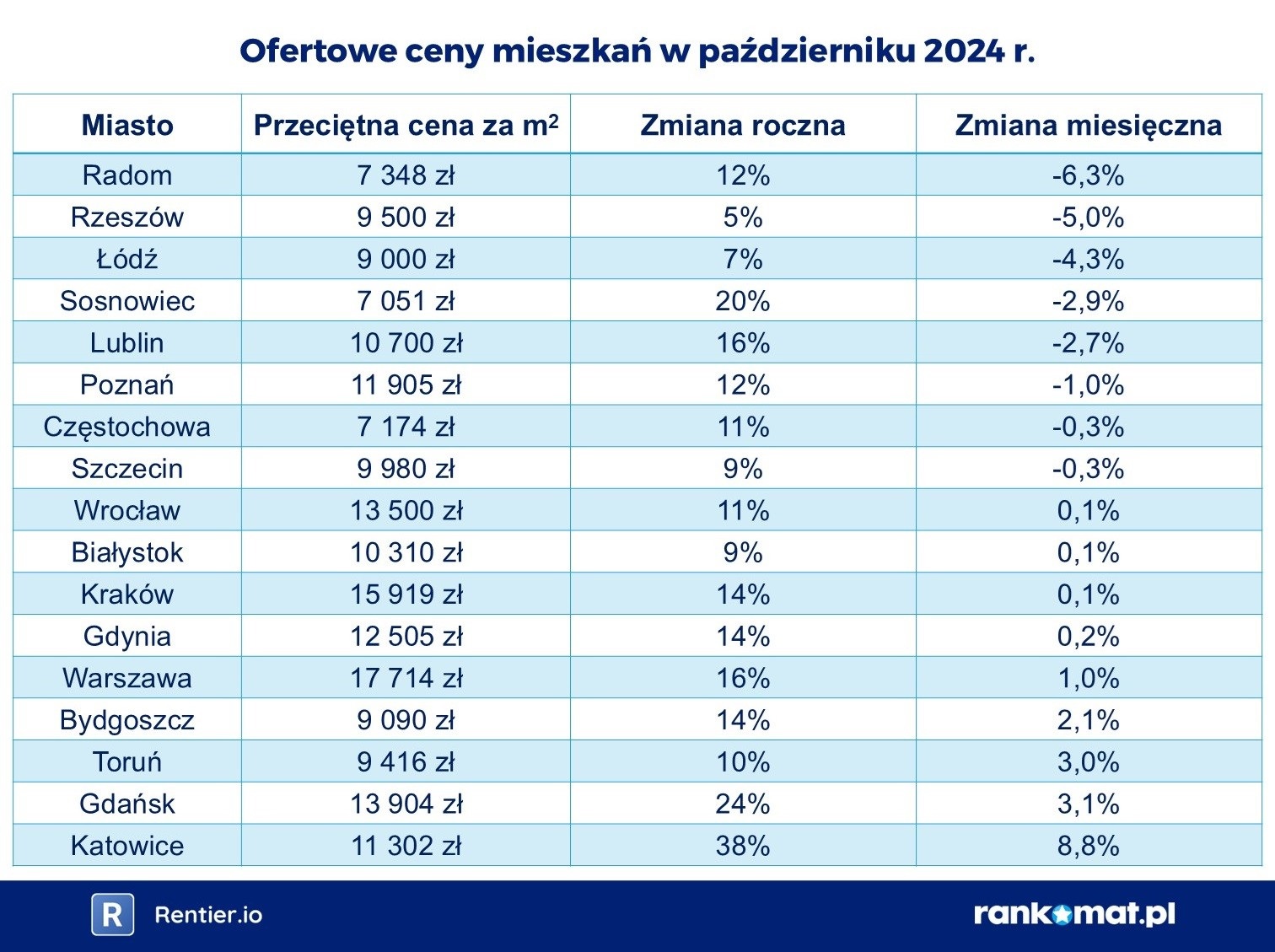 ceny_transakcyjne_pazdziernik_03