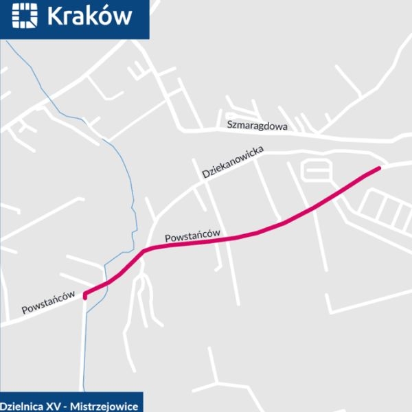 Budowa