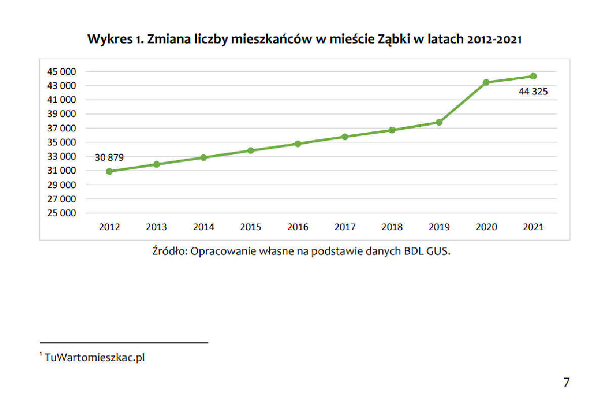 Diagnoza Strategiczna Miasta Ząbki - screenshot