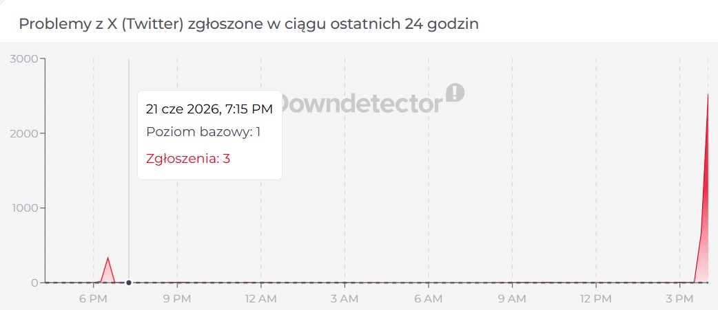 Downdetector