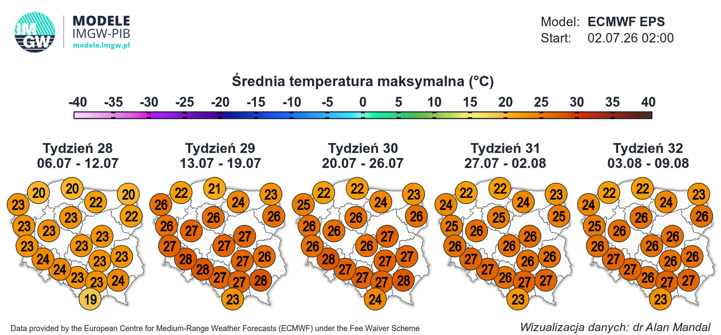 ECMWF PODSUMOWANIE - Laboratorium Modelowania Meteorologicznego CMOK IMGW-PIB