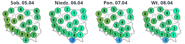 ECMWF
