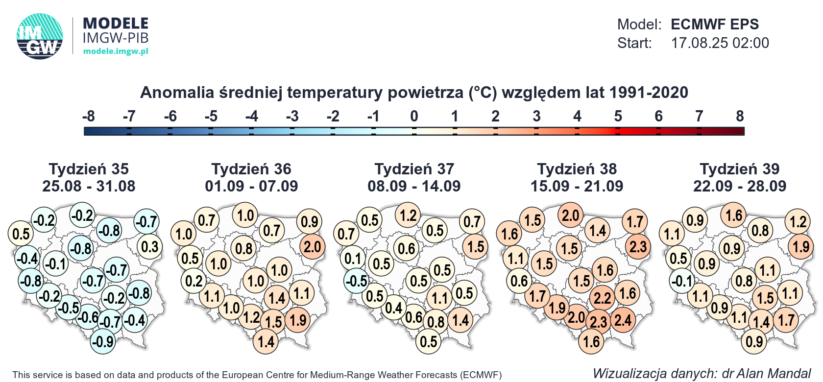 prognoza pogody