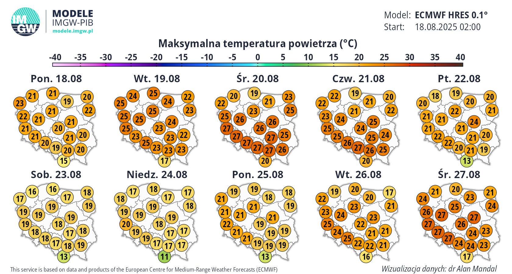 prognoza pogody