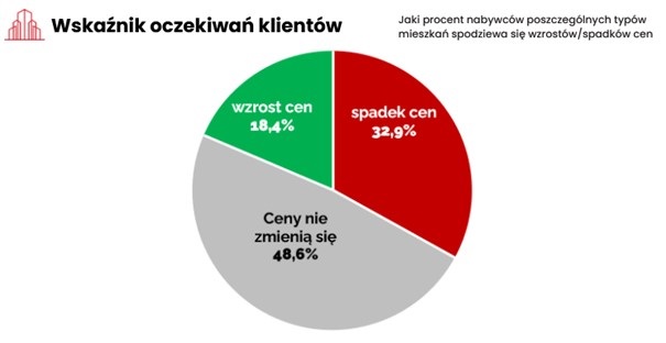 indeks_nastrojow_deweloperow_pazdziernik_2024_03