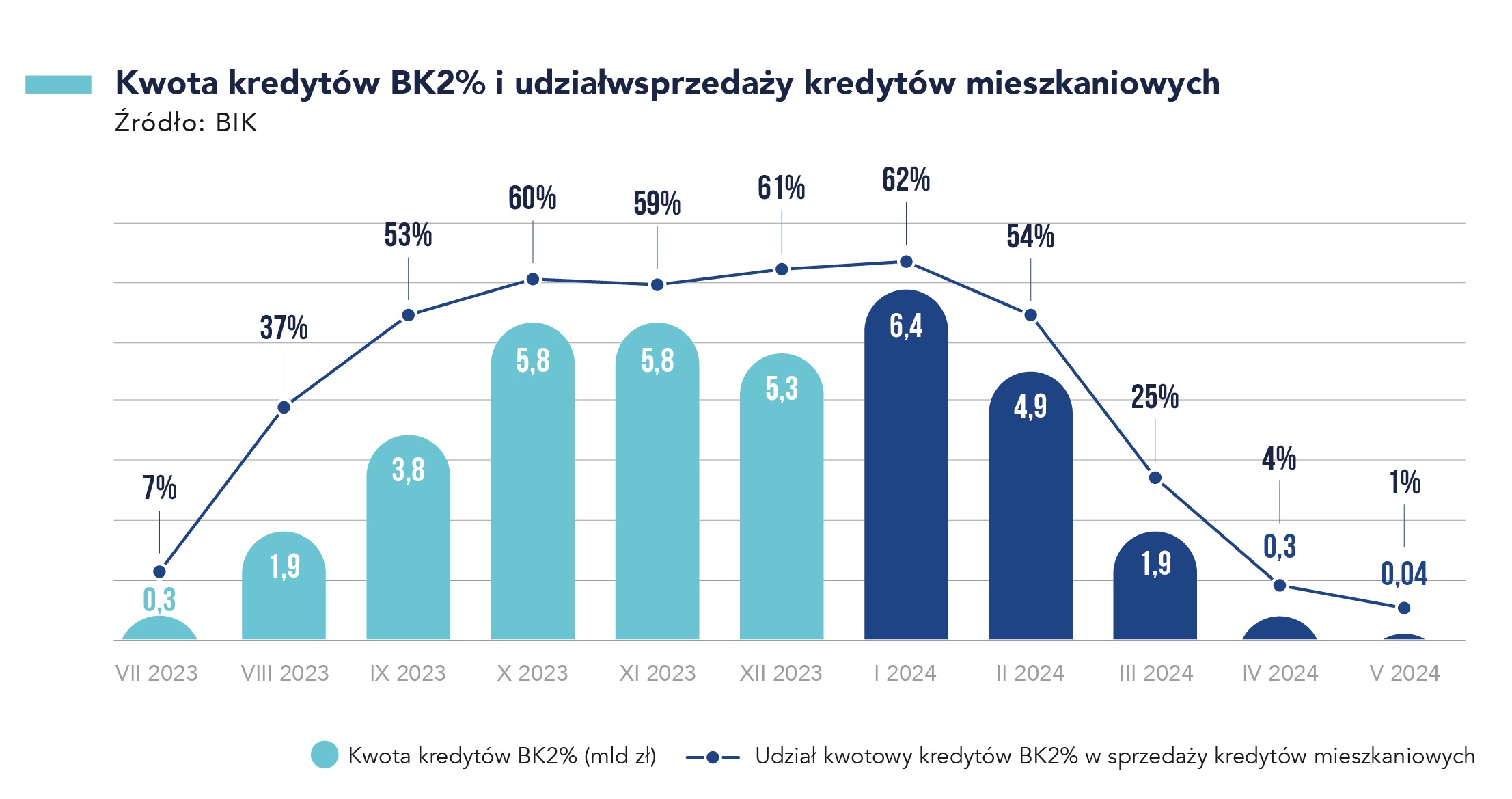 kredyt_2_procent_anomalia_02