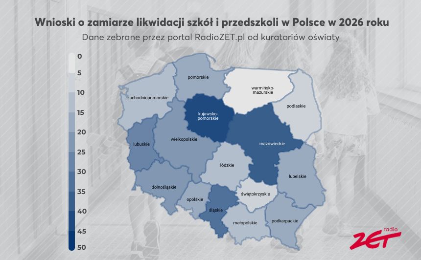 Likwidacja szkół i przedszkoli