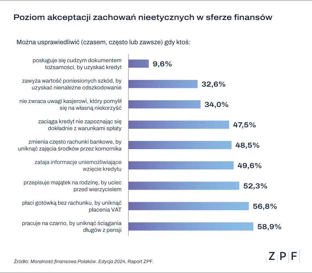 moralnosc_finansowa_2024_02