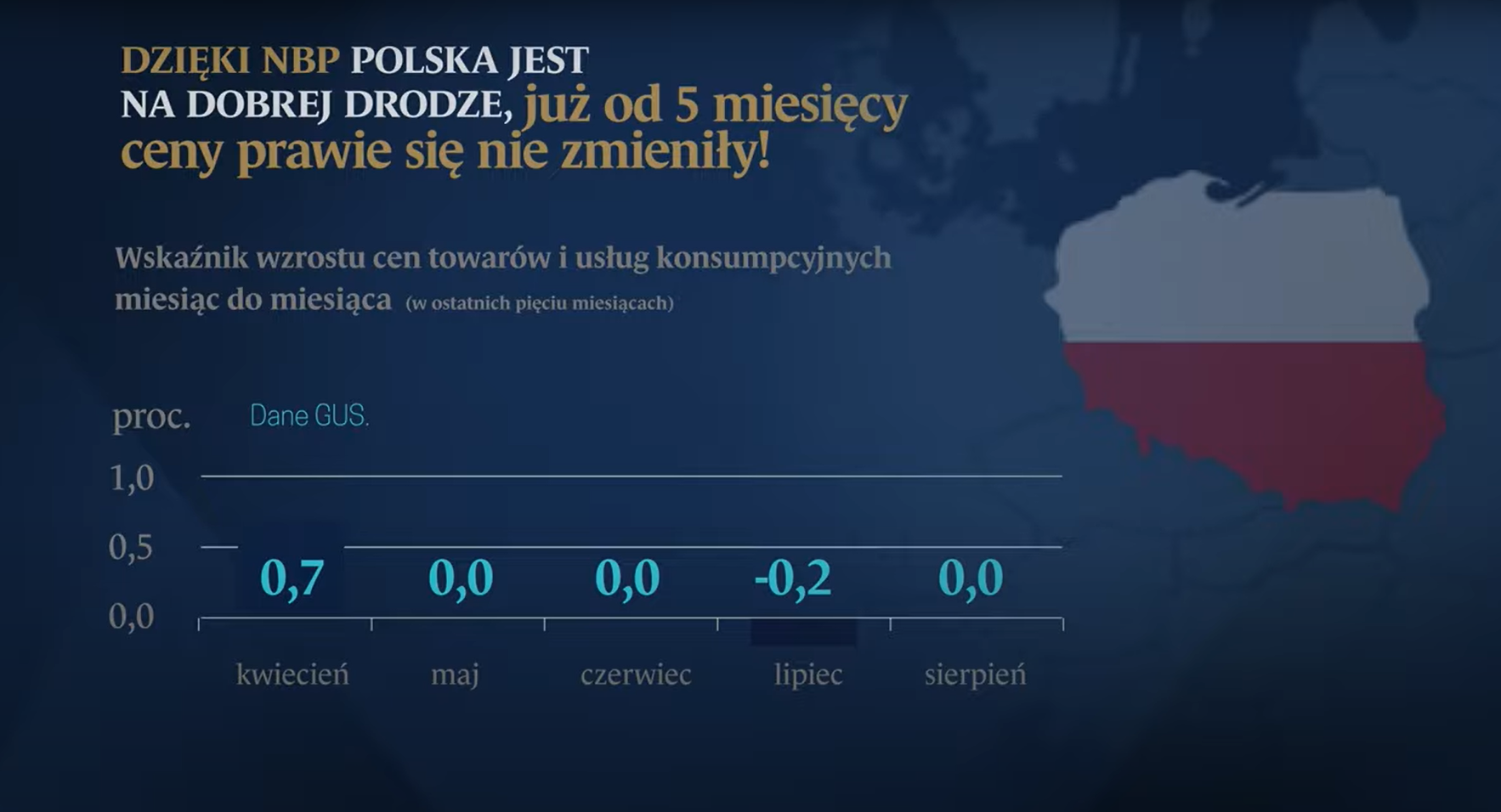 NBP o dezinflacji