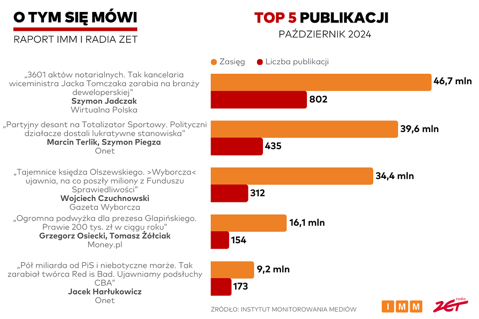 O-tym-sie-mowi-pazdziernik-2024