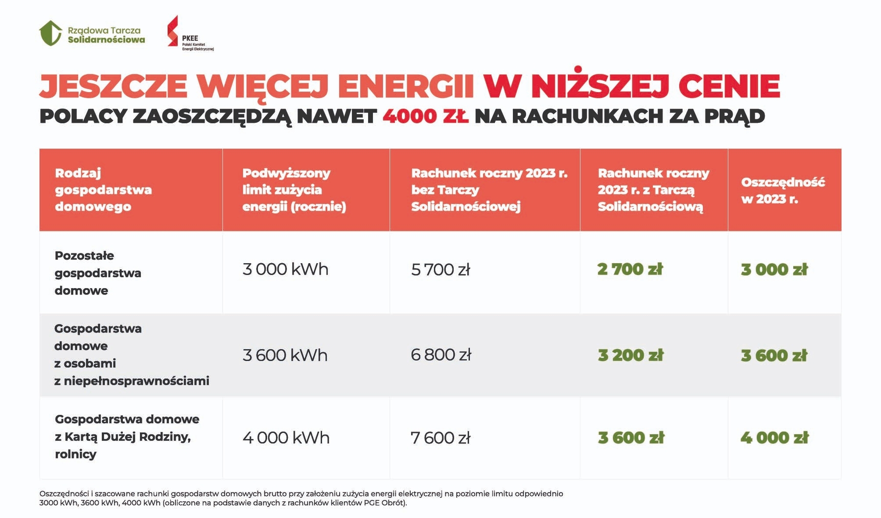 pkee_tarcza_solidarnosciowa_02