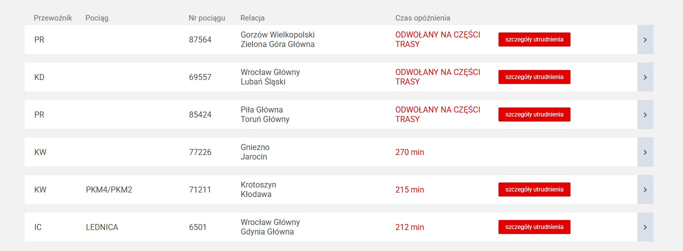Portal pasażera, opóźnienia pociągów