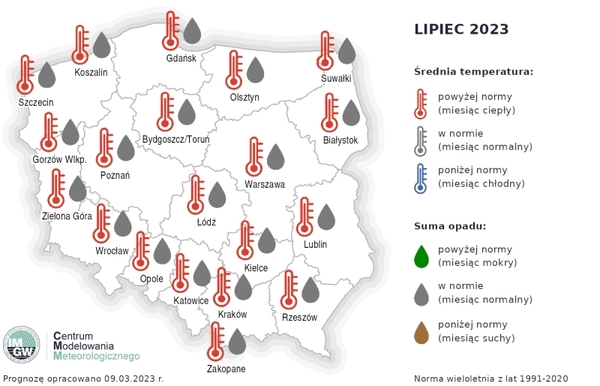 Prognoza długoterminowa na lipiec