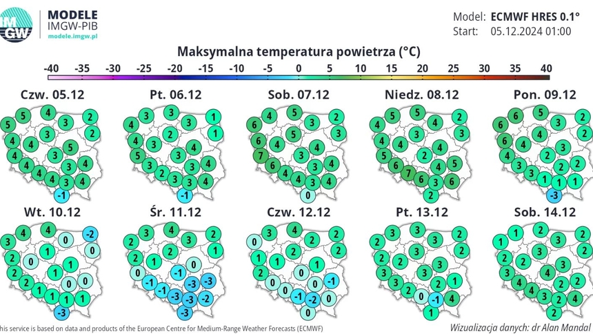 Prognoza IMGW dot. temperatury