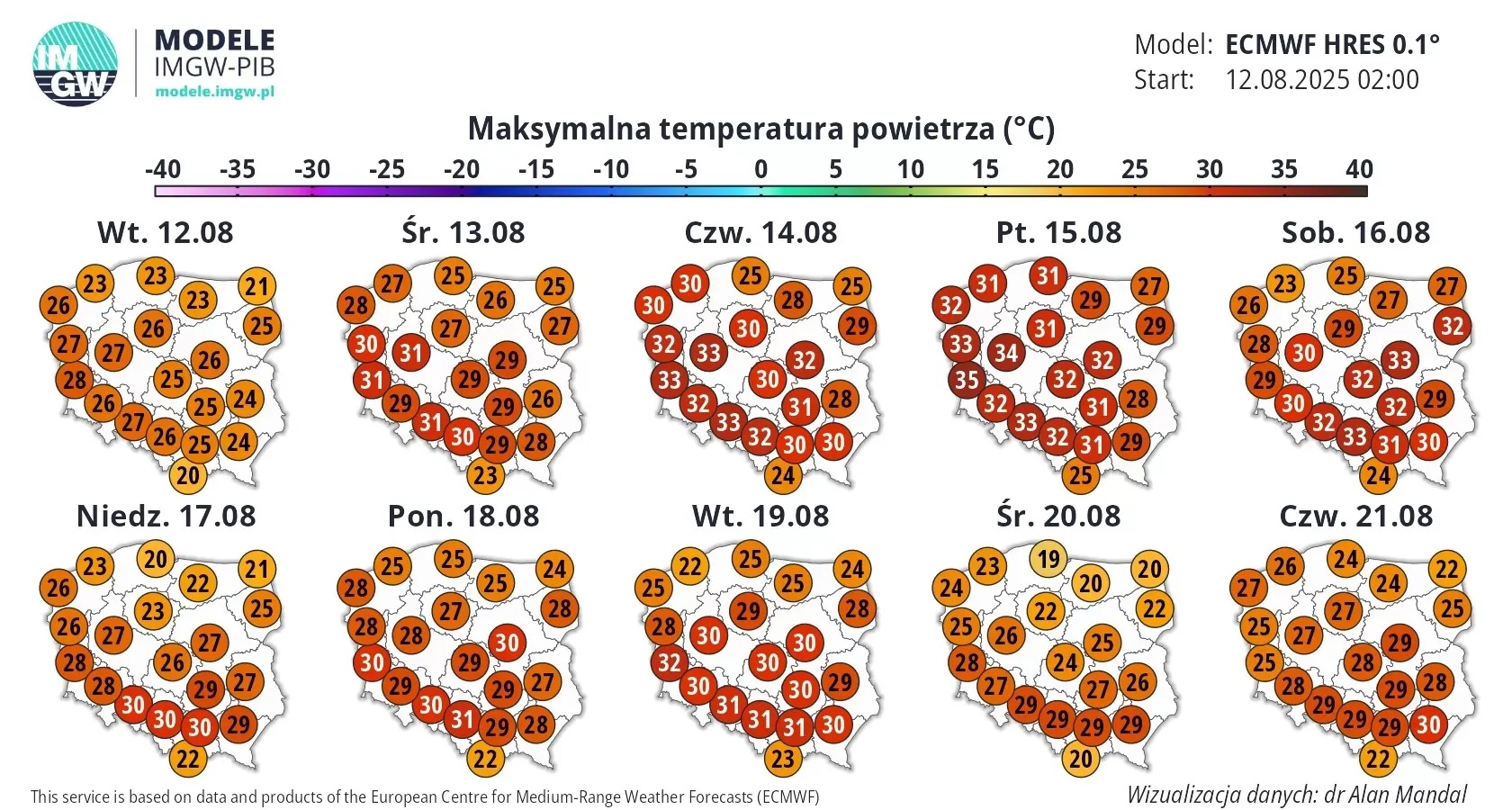 Prognoza IMGW