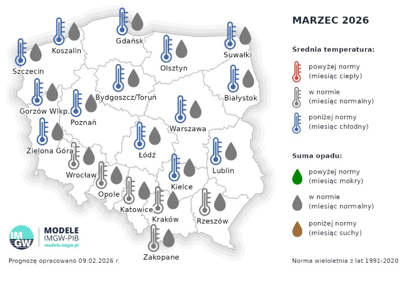 Progoza dlugoterminowa na marzec