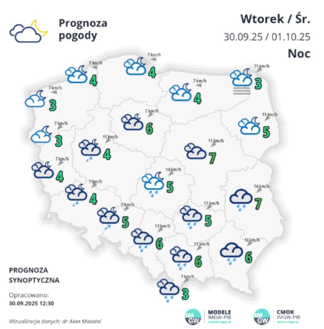 Prognoza pogody IMGW