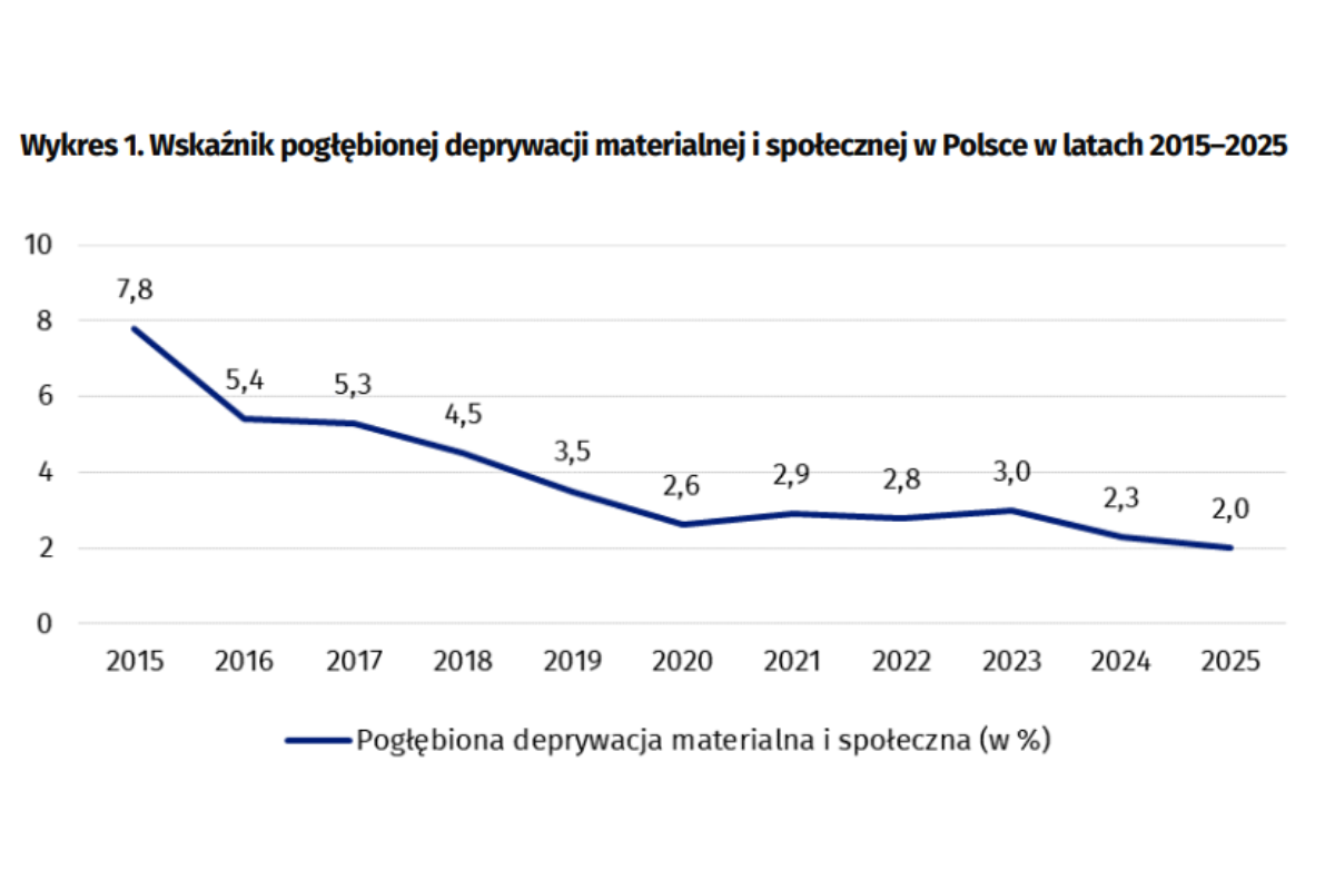 Projekt bez nazwy - 2026-04-02T115029.368