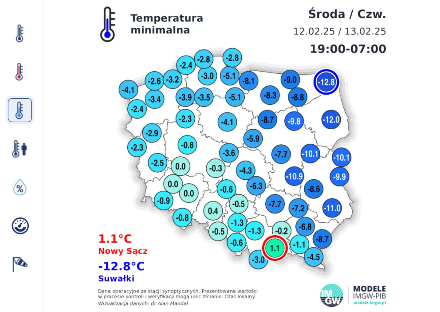 Temperatura minimalna