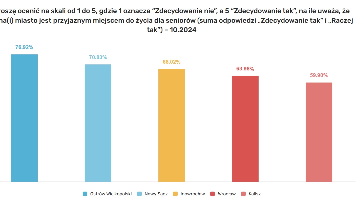ranking lokalnapolityka