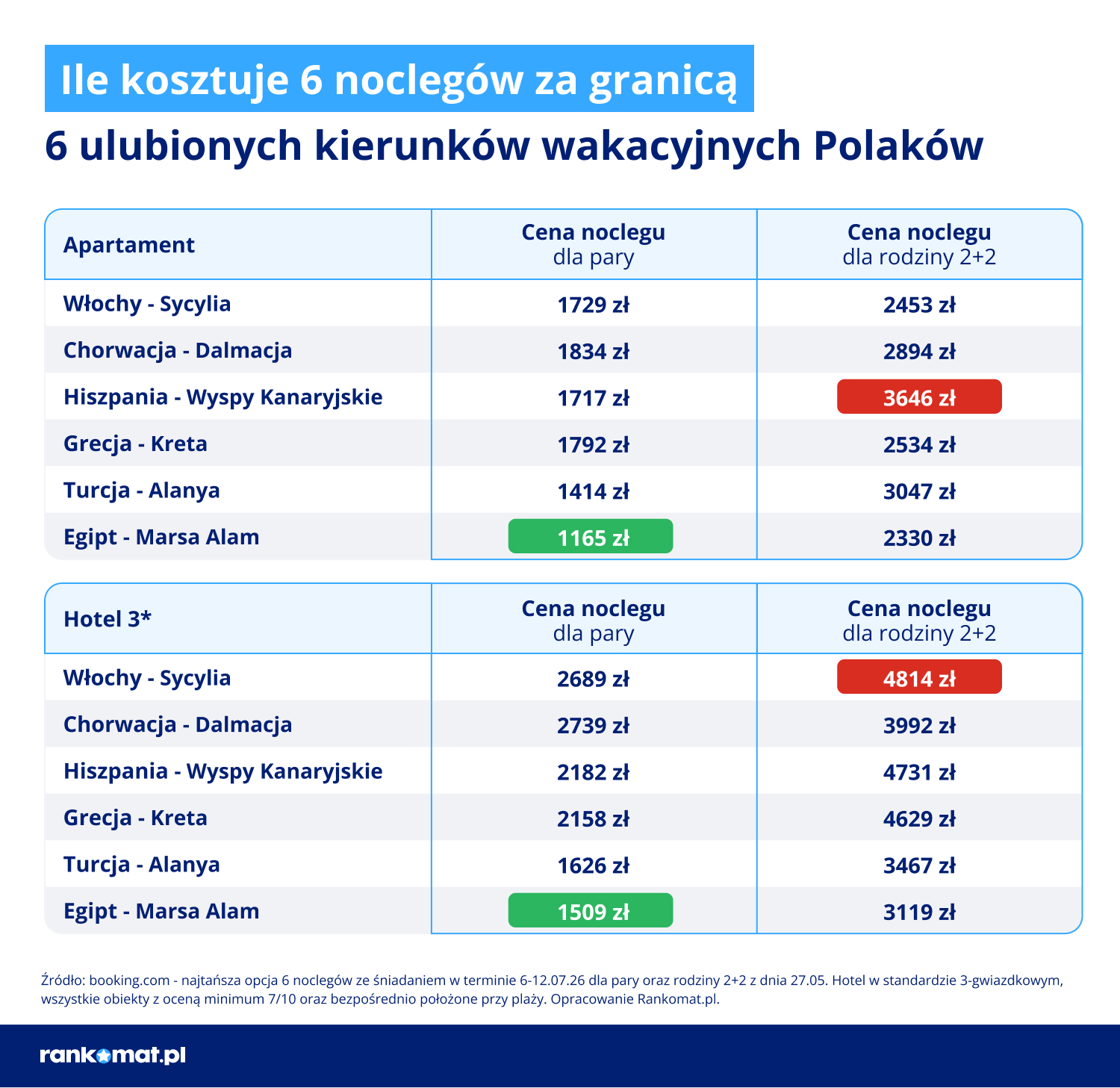 Rankomat