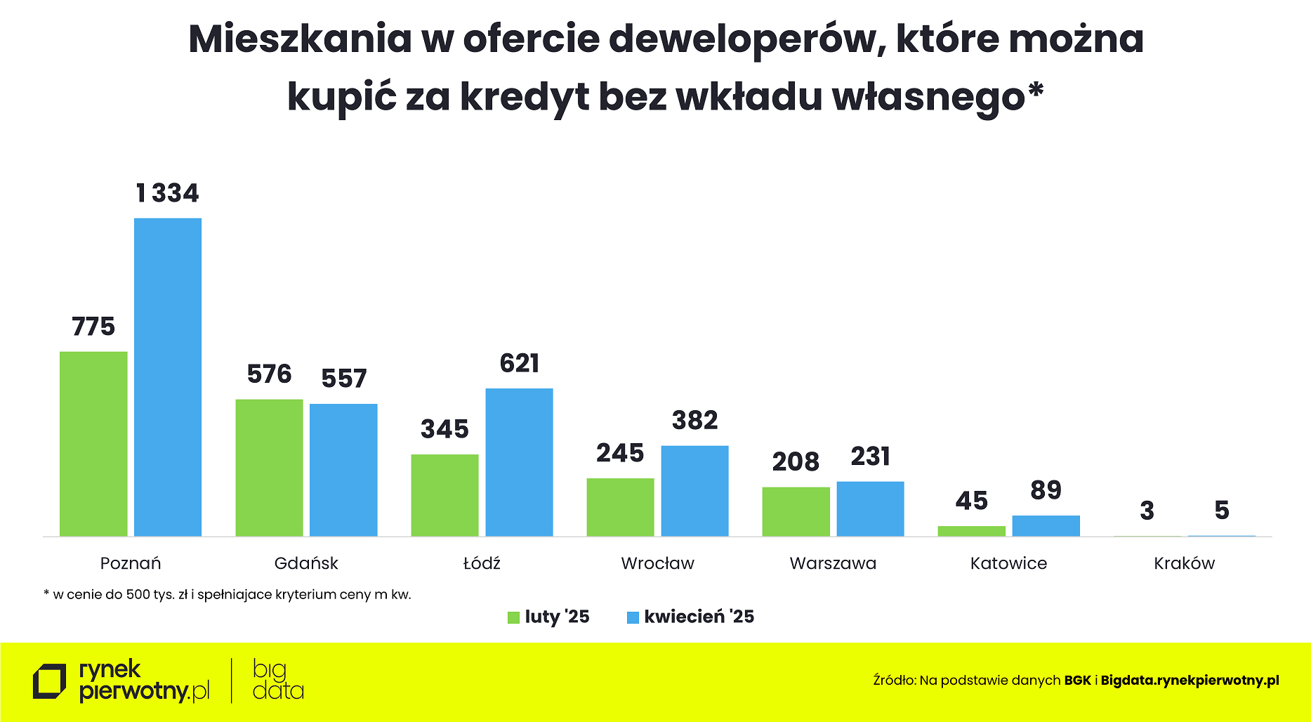 rankomat.pl