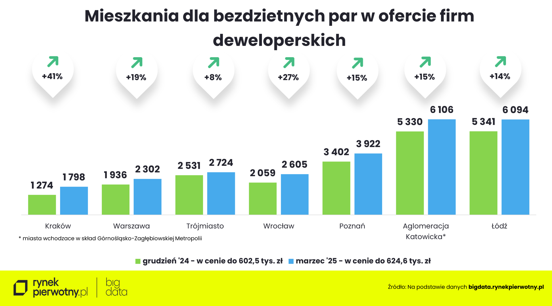rynekpierwotny.pl