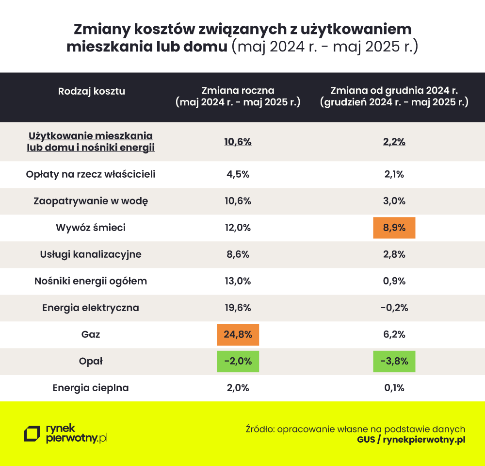rynekpierwotny.pl