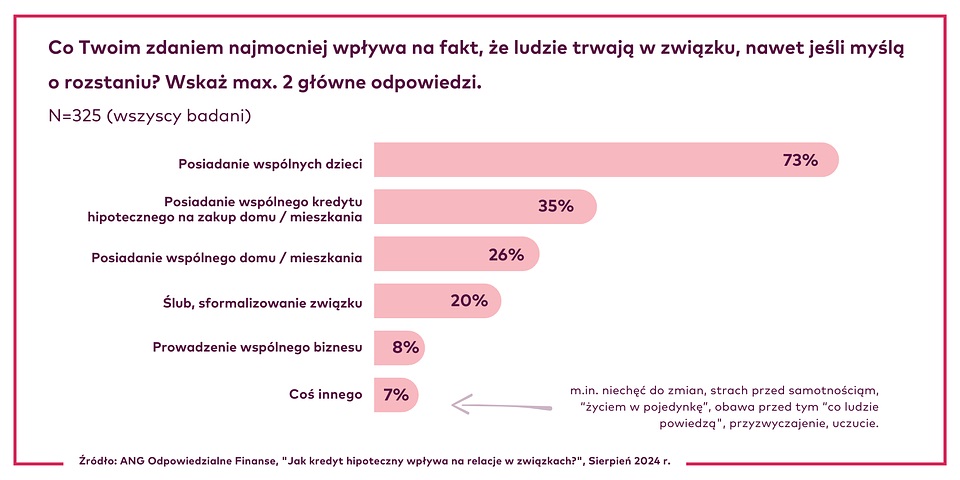 slub_kredyt_badanie_02