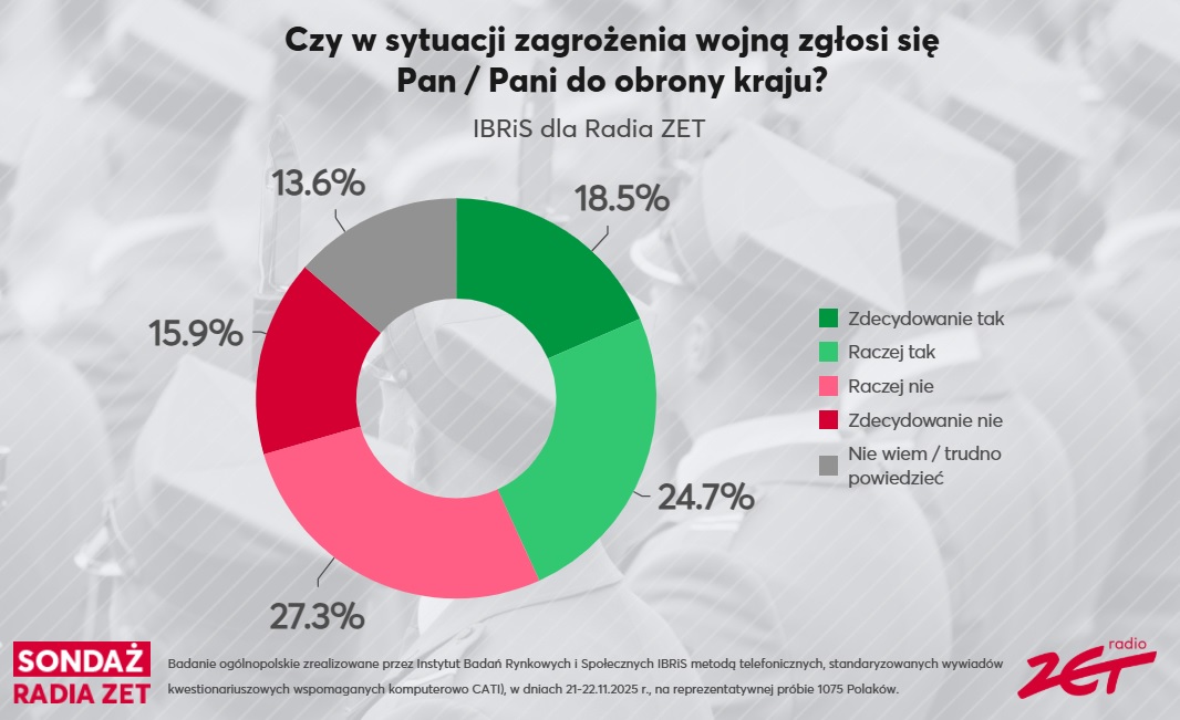 Sondaż