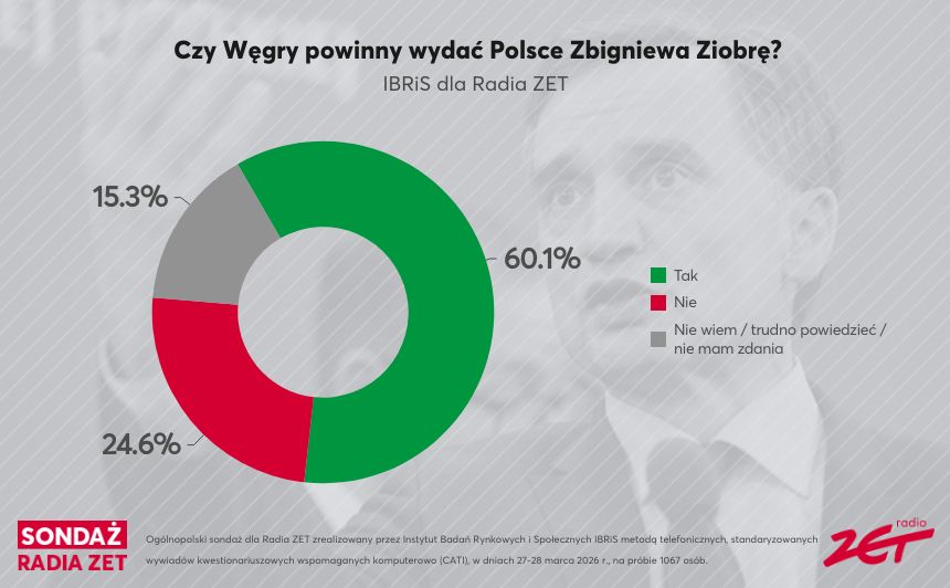 Sondaż dla Radia ZET