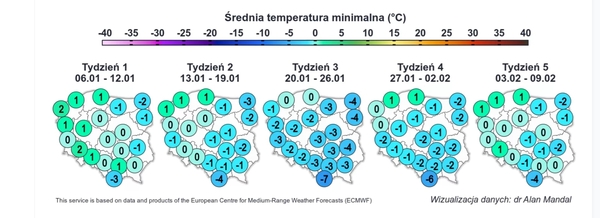 Średnia minimalna temperatura