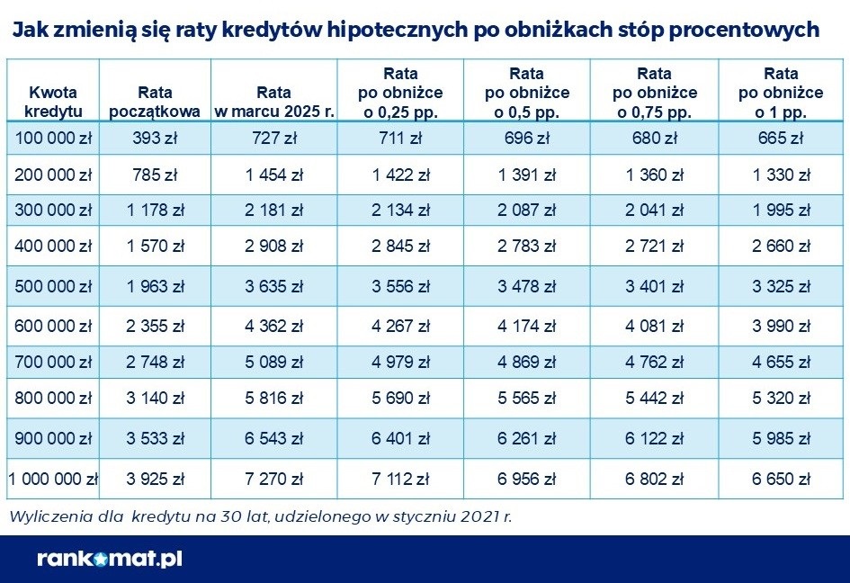 stopy_marzec_2025_02
