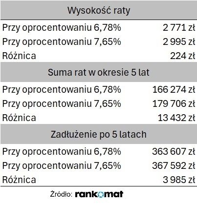 stopy_procentowe_listopad_2024_02