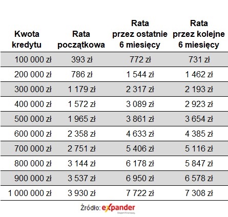 stopy_procentowe_marzec_2024_02