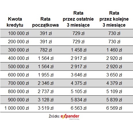 stopy_procentowe_marzec_2024_03