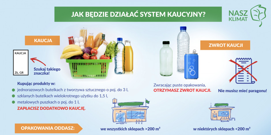 system kaucyjny