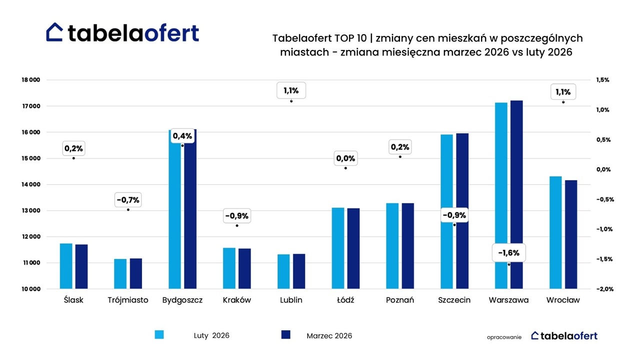 Tabelaofert