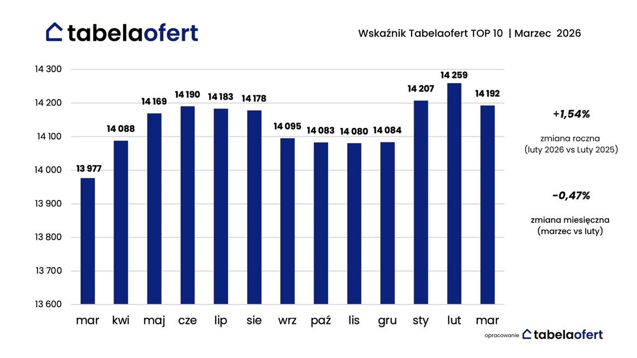 Tabelaofert