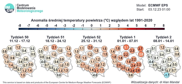 temperatura