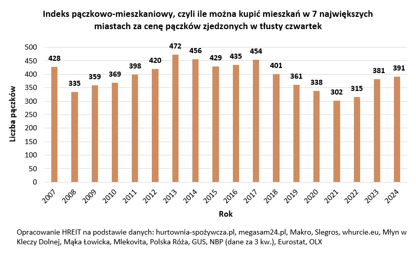 tlusty_czwartek_mieszkania_02